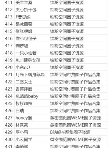 微密圈/觅圈/铁粉空间等机构大合集【持续更新中】